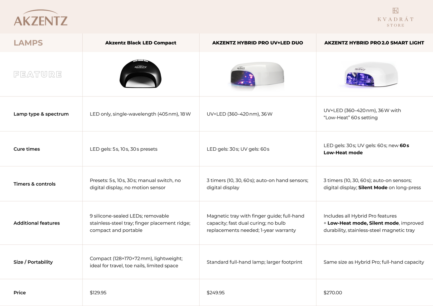 Akzentz - Hybrid Pro UV+LED Duo Nail Lamp-4