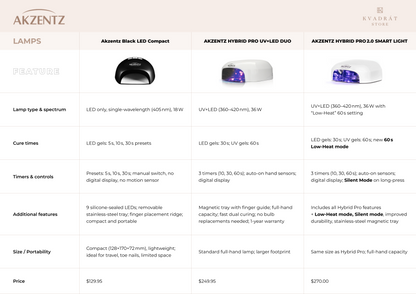 Akzentz - Hybrid Pro UV+LED Duo Nail Lamp-4