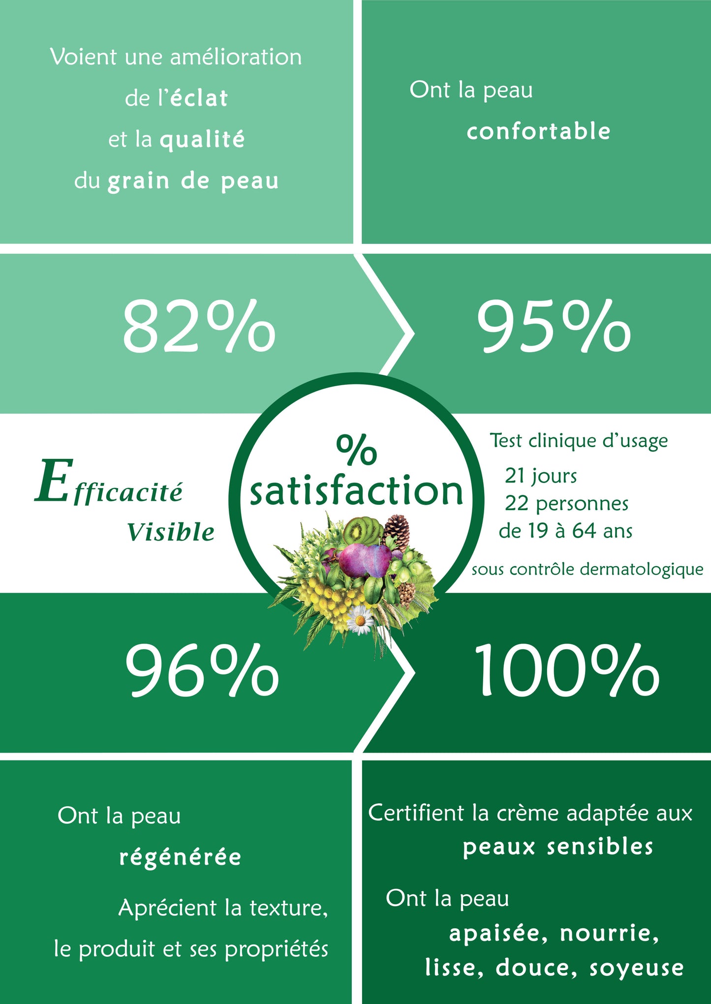 COFFRET DOUCEUR DU SUD - Soin des Peaux Sensibles-4