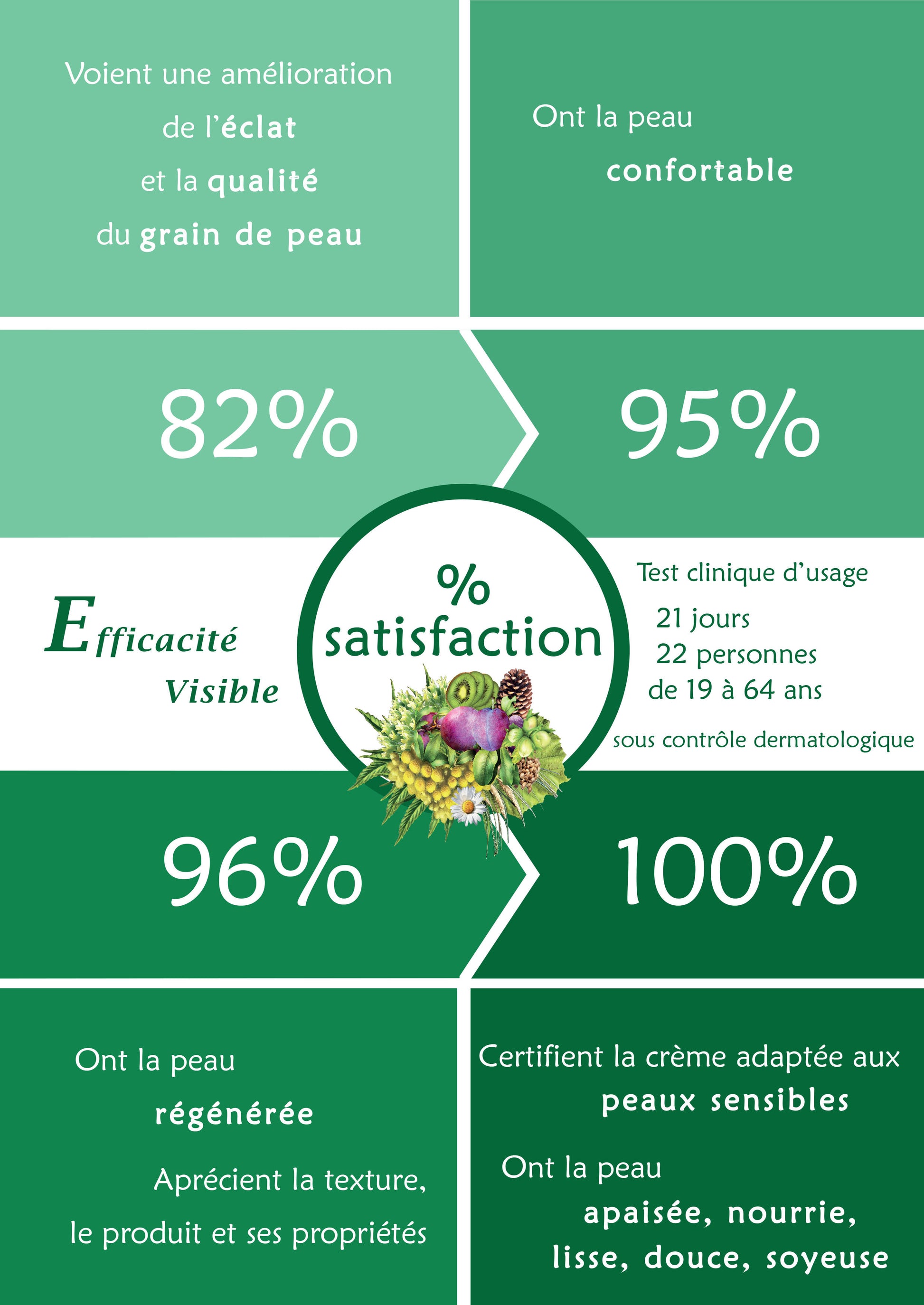 COFFRET DOUCEUR DU SUD - Soin des Peaux Sensibles-4