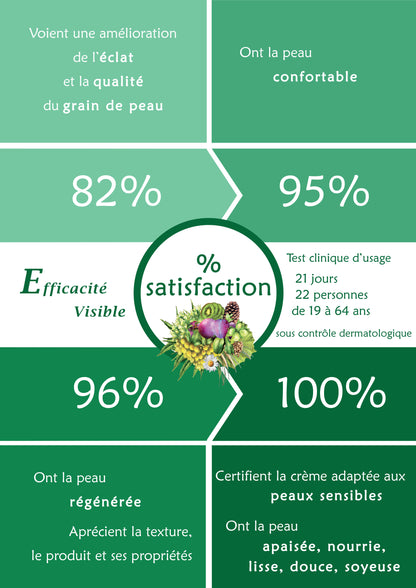 COFFRET DOUCEUR DU SUD - Soin des Peaux Sensibles-4